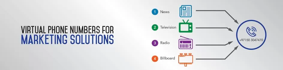 Infographic showing news, TV, radio, and billboard channels funneling into one virtual phone number for marketing
