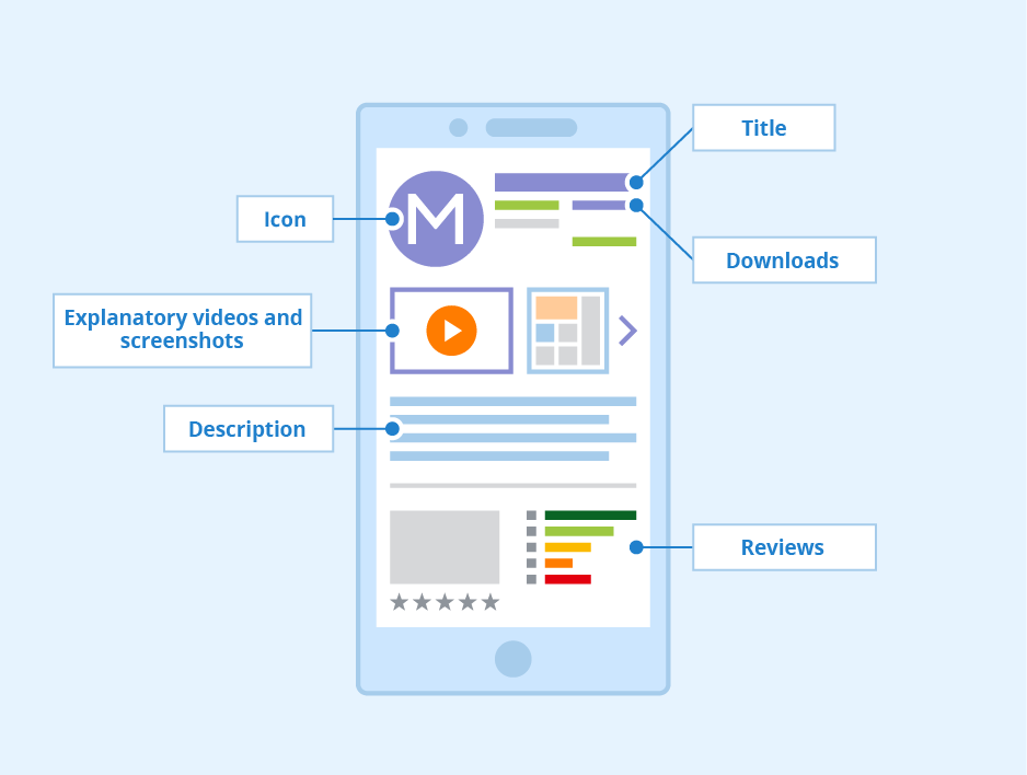 Track app performance