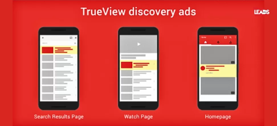 YouTube TrueView Ad Formats