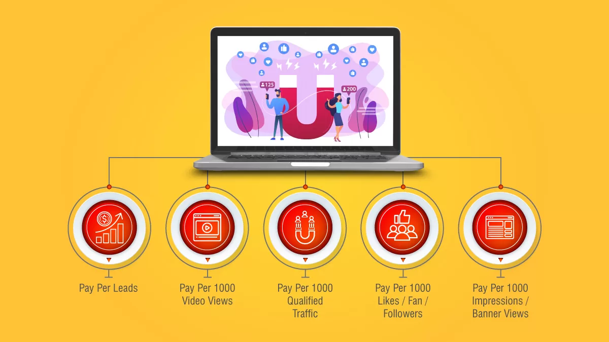 Pay Per Lead Marketing