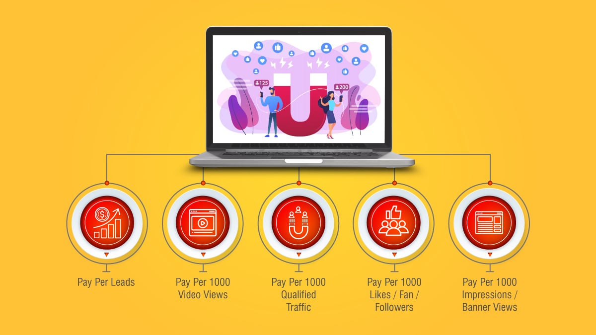 Pay Per Lead Generation
