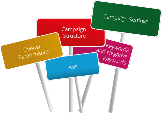 Google Ads Audit Points