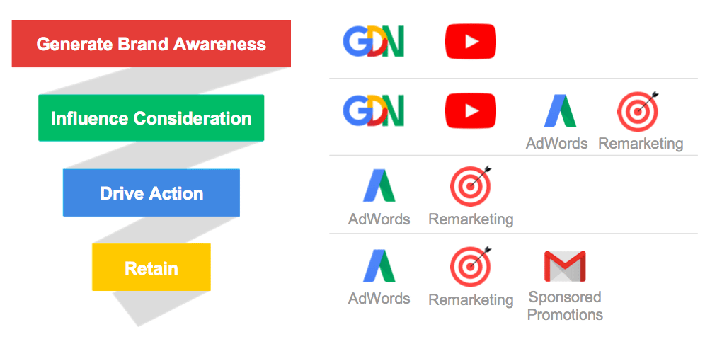 Google Partner Agency