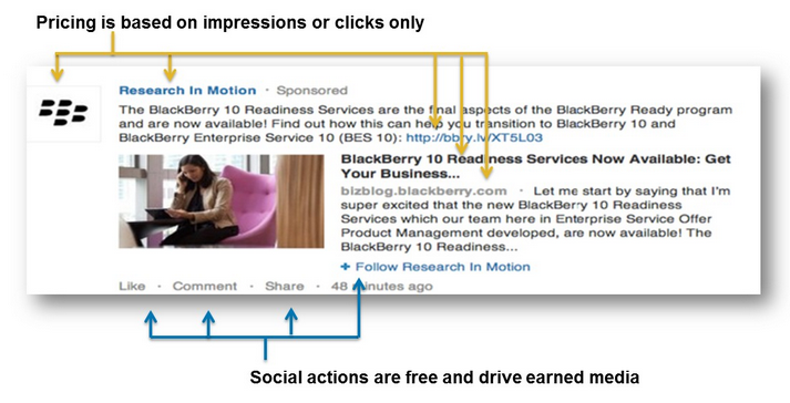 LinkedIn Sponsored Updates