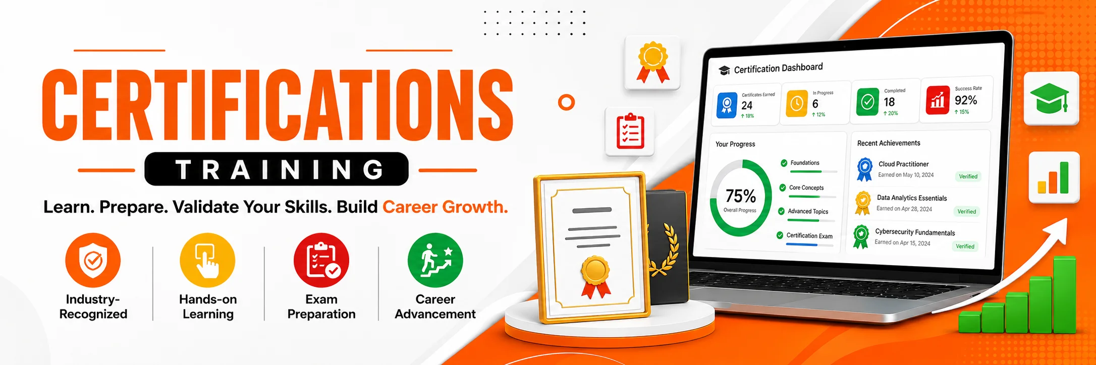 Certifications