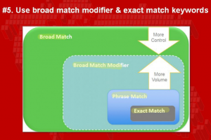 google search keyword match types