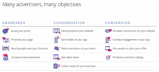 Facebook Advertising Strategy objectives