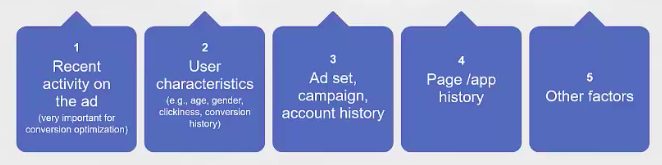 Facebook Advertising Strategy users