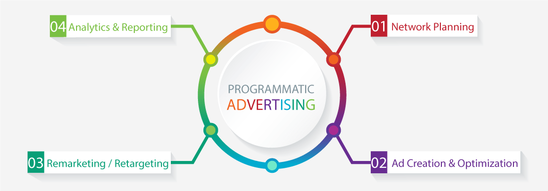 programmatic advertising
