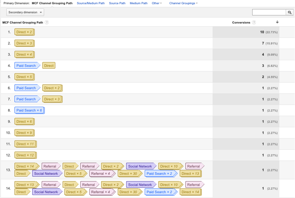 digital advertising attribution
