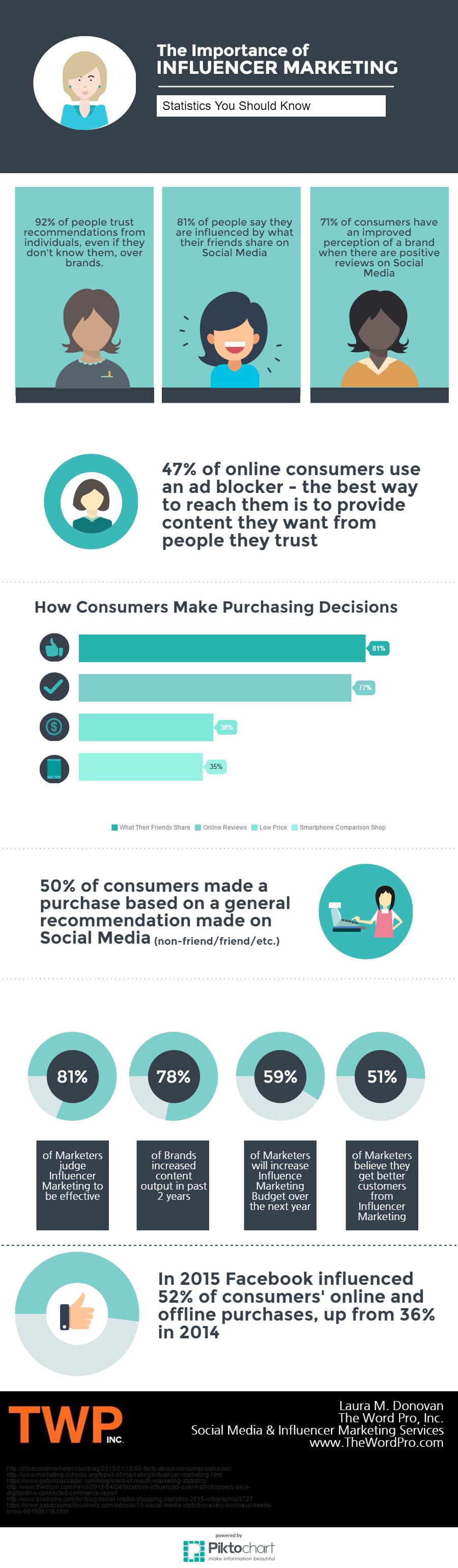 influencer marketing