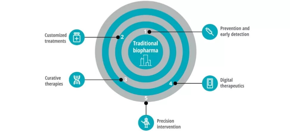 Healthcare Marketing strategies