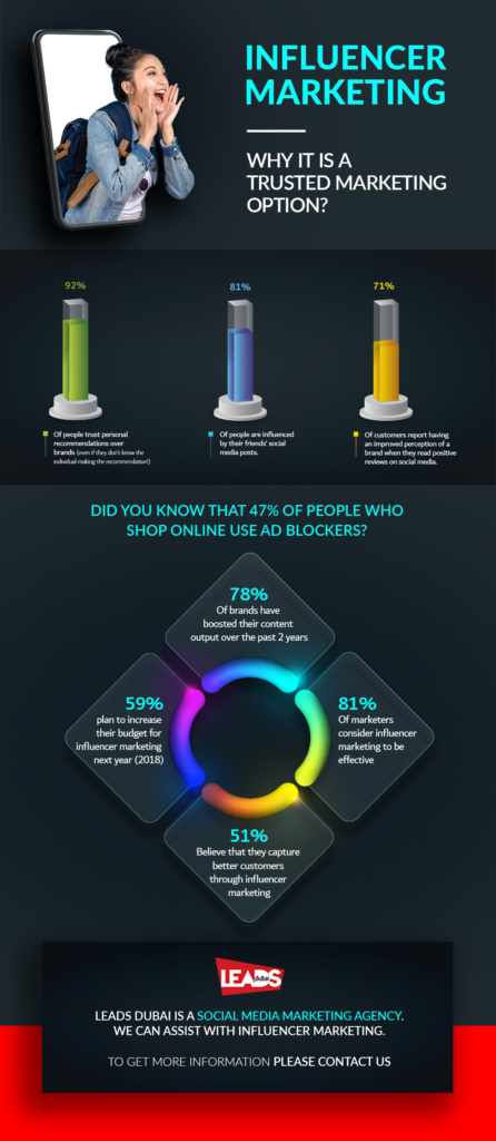 influencer marketing infographic