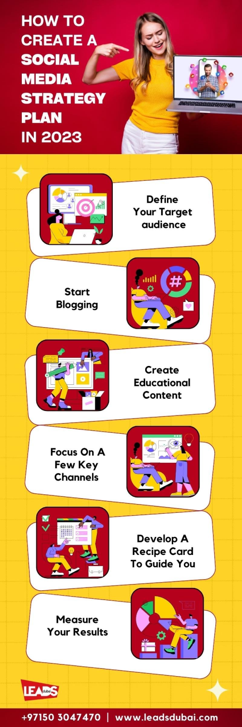  Social Media Strategy Plan In 2023