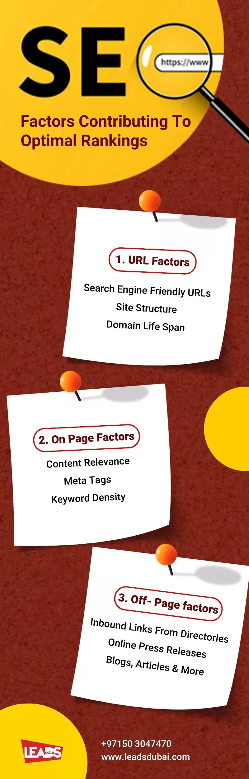 SEO Factors Contributing To Optimal Rankings