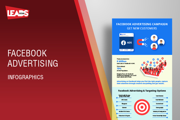Facebook Advertising Infographics - See all about Facebook Ads Targeting