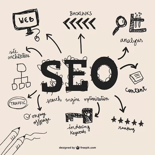 Local SEO in Dubai