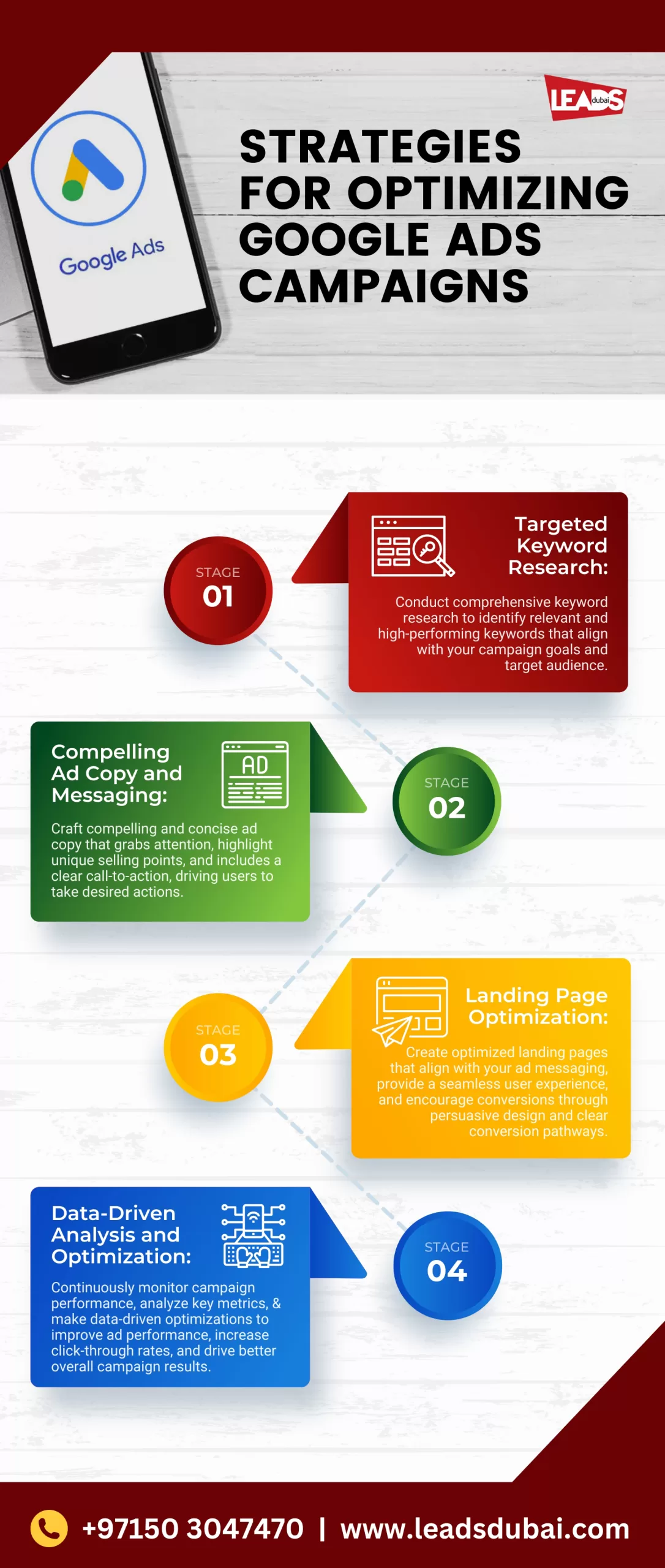Optimize Google Ads Campaigns