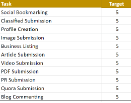 seo activities and case study dubai