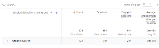 seo case study in dubai