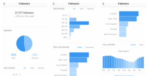 Instagram insight
