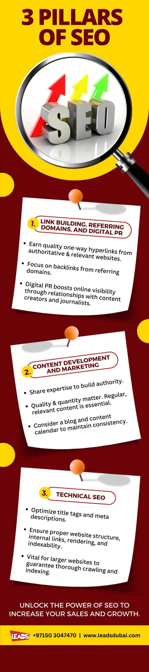SEO's Core Elements