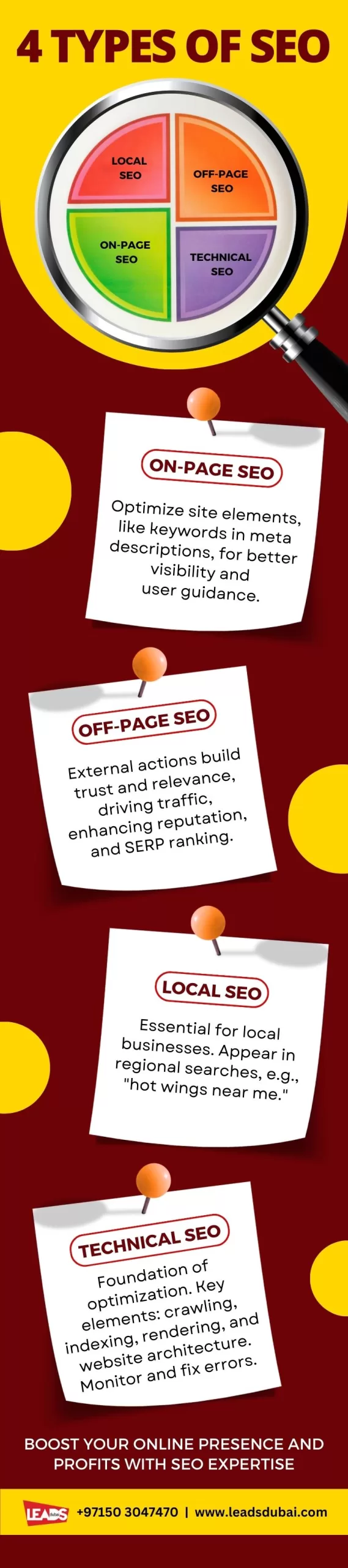 4 SEO Strategy Types Explained 