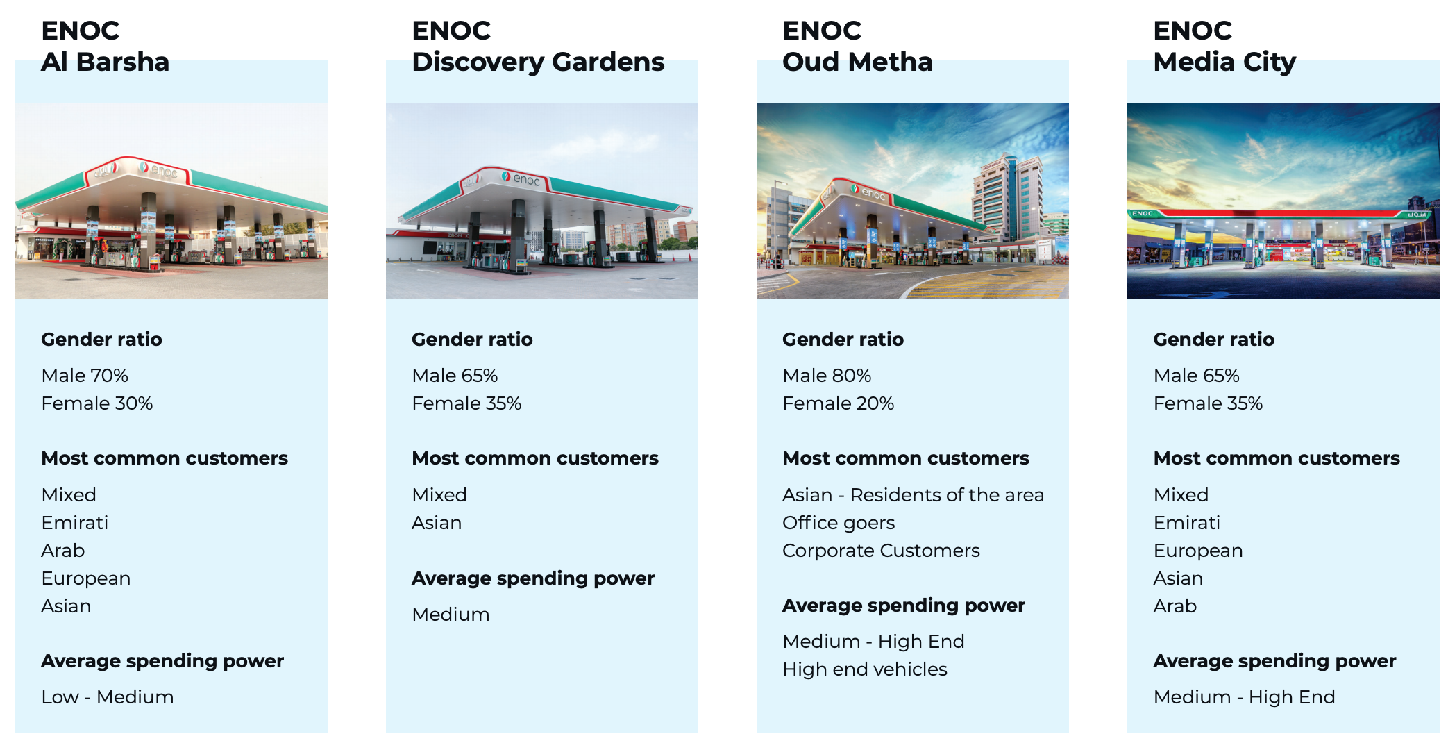 led-screens-petrol-stations