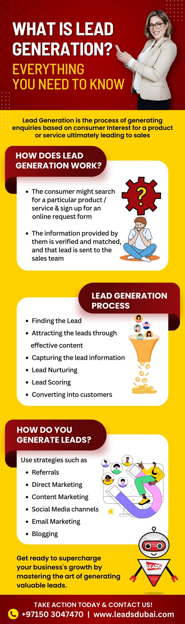 What is Lead Generation infographic