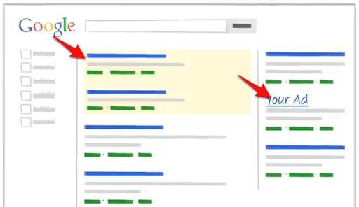Google decides which ads to show on Top