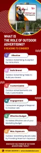 Infographic explaining what lead generation is and how it works step-by-step
