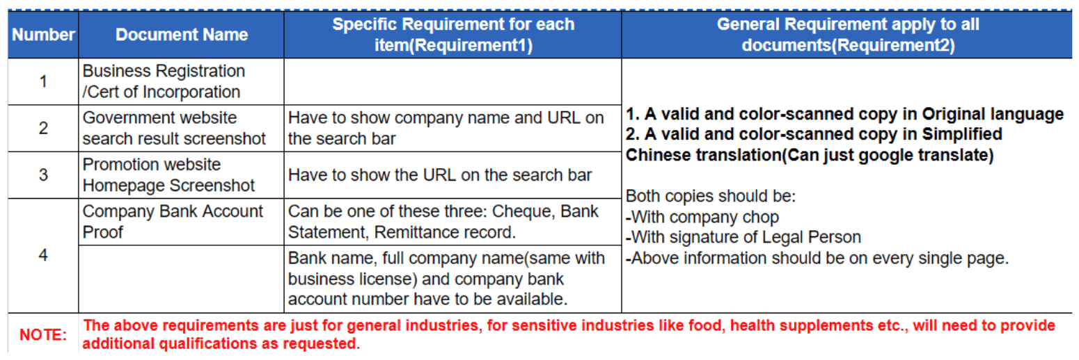 Required documents for advertising in China business license and bank statement