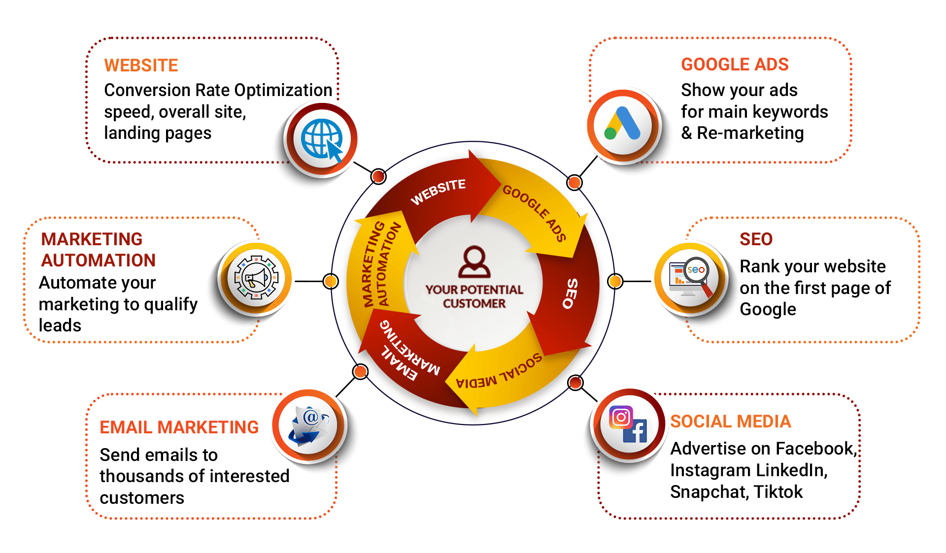 Lead Generation Infographic