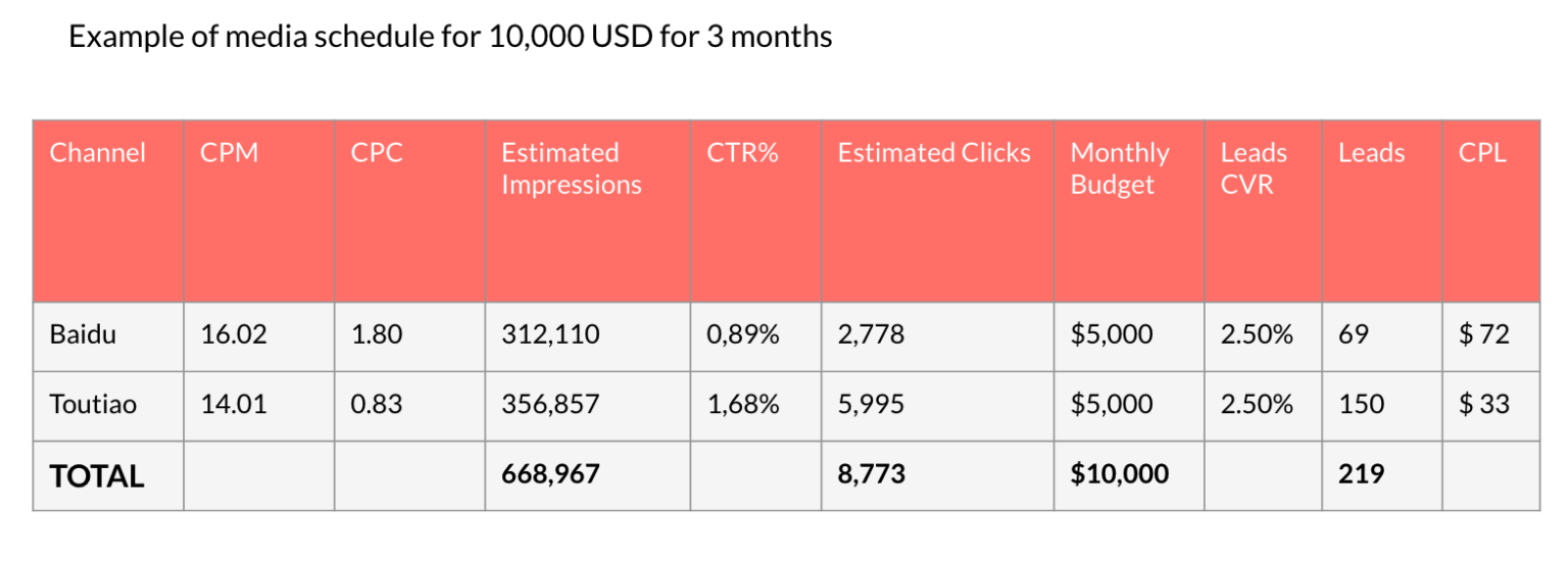 China advertising cost breakdown and campaign pricing