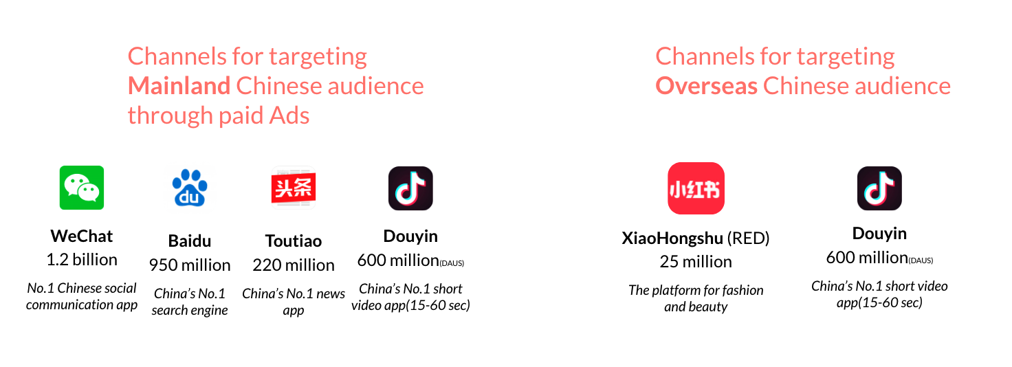 Chinese advertising media platforms including Baidu WeChat and Douyin