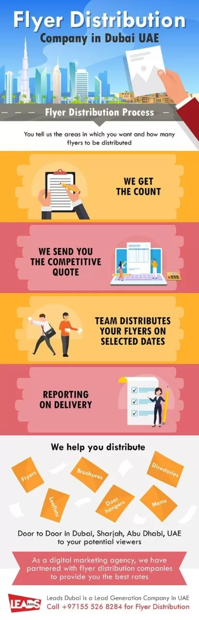 Flyer Distribution Company In Dubai, UAE Infographic