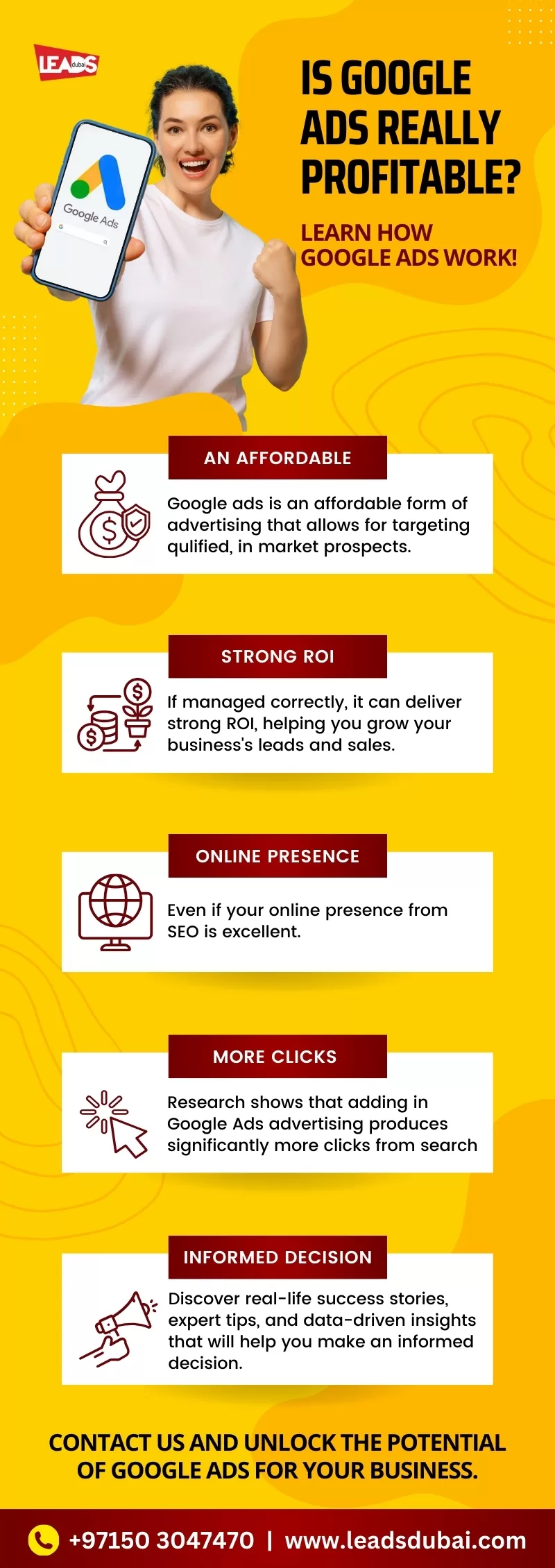 Google Ads profitability chart and ROI infographic