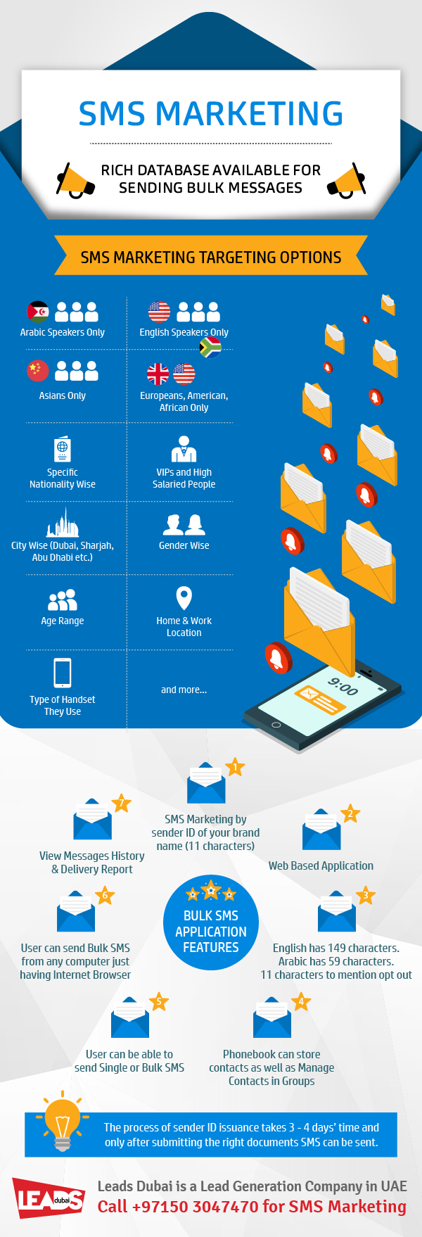 SMS Marketing in UAE infographic