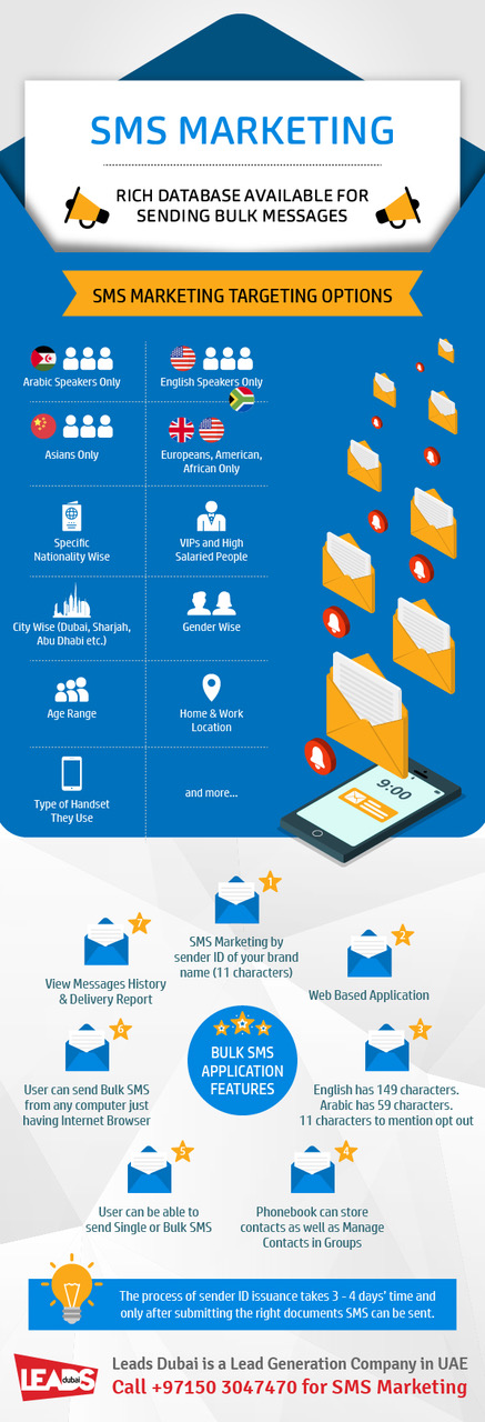 SMS Marketing Company
