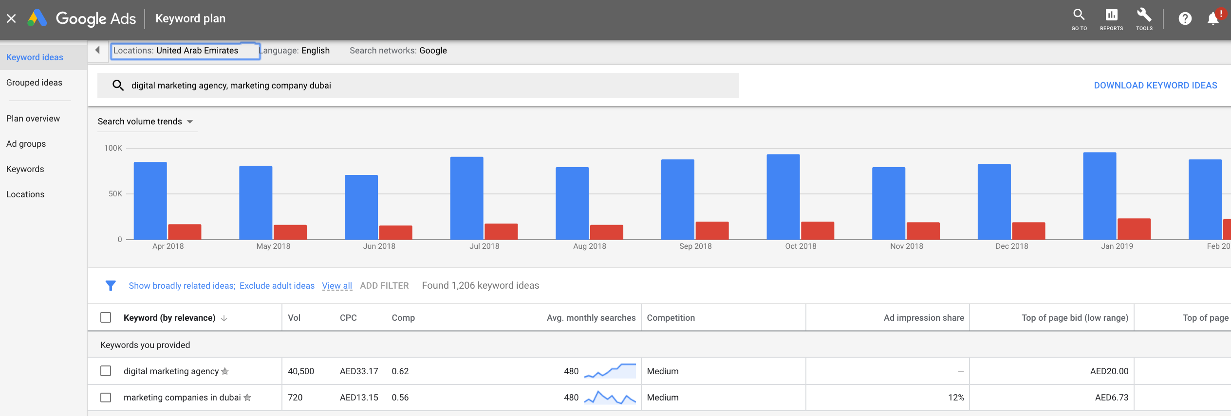 keyword planner tool