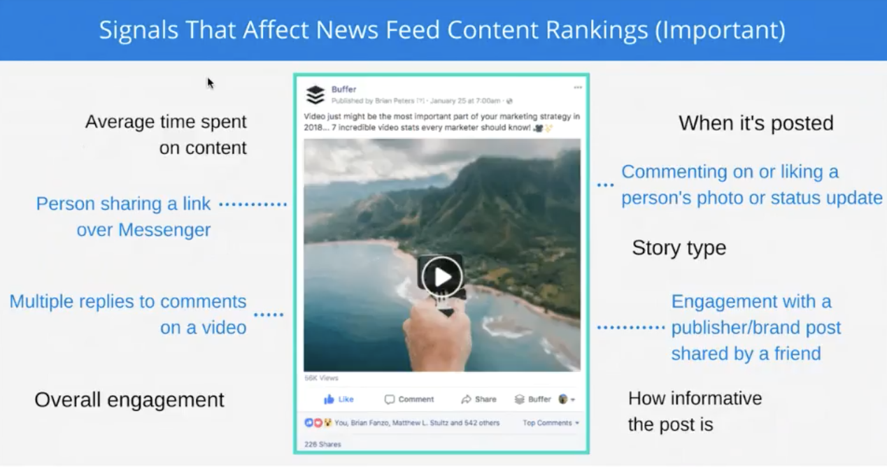 facebook organic reach