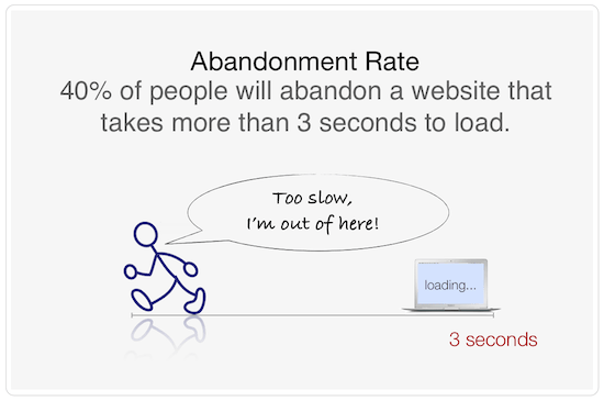 Google Ranking Increase