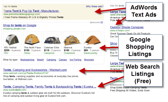 google shopping ads dubai