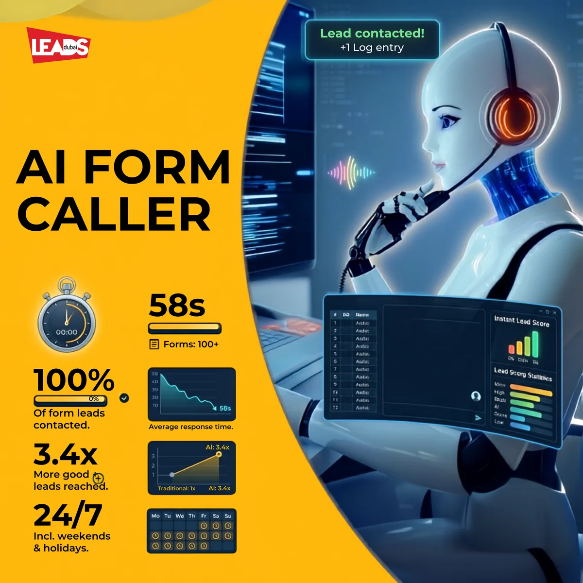 AI form caller: a new form lead comes in, the AI calls within 60 seconds, scores the lead good or bad, and logs it to your CRM