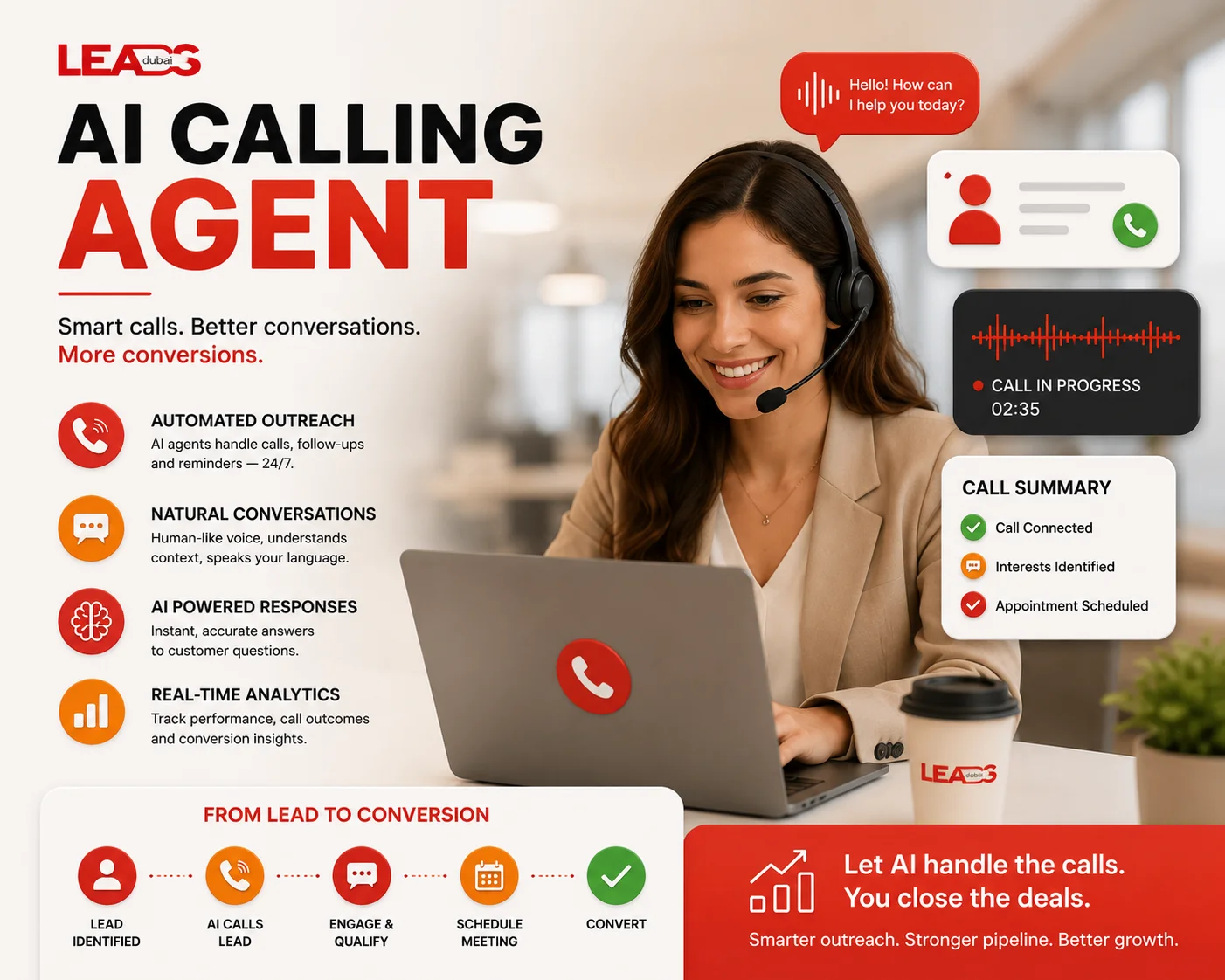A robot AI calling agent at a laptop with a lead funnel showing calls, qualifying, scheduling and converting leads