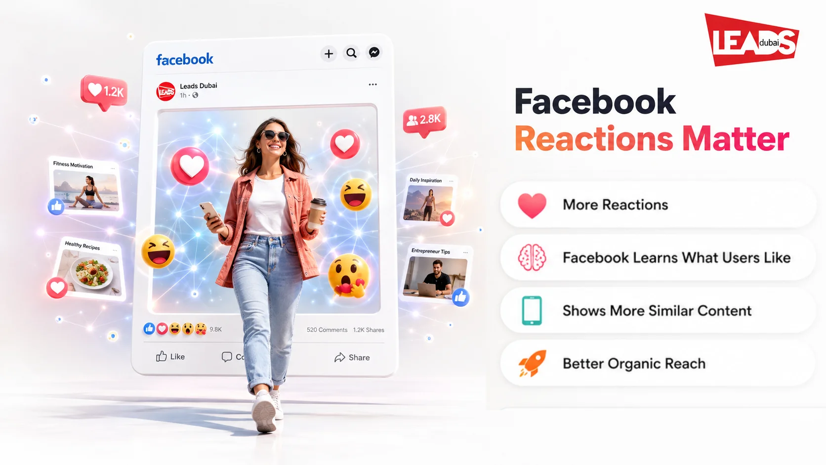 Facebook reactions matter: more reactions teach Facebook what users like, show more similar content and improve organic reach, part of how the Facebook ad auction works
