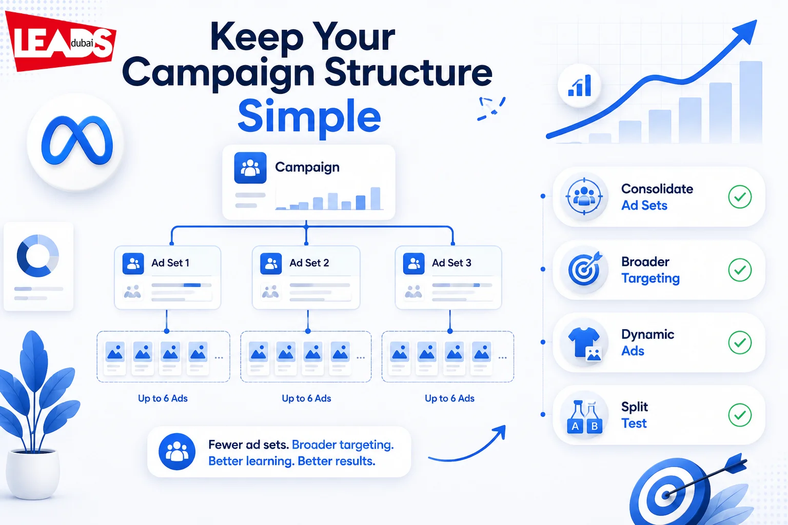 Facebook Advertising Strategy: A Practical Guide for Dubai