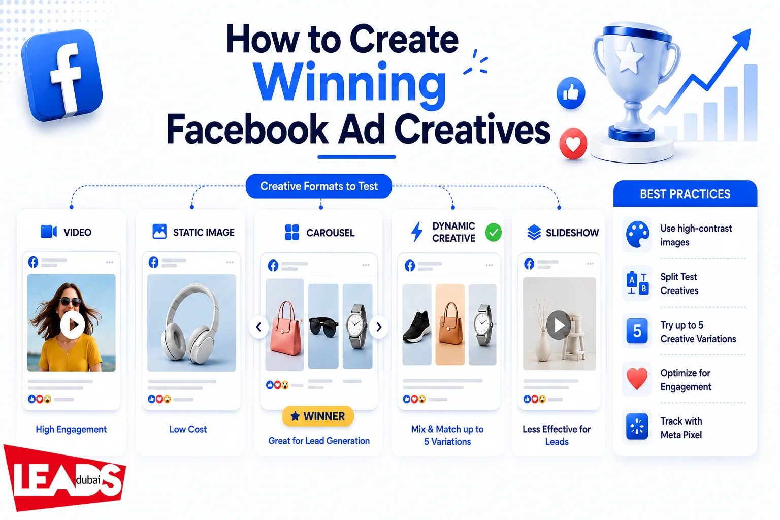 Facebook ad creative formats compared: video, static image, carousel, dynamic creative and slideshow, with best-practice tips for winning Facebook ad creatives
