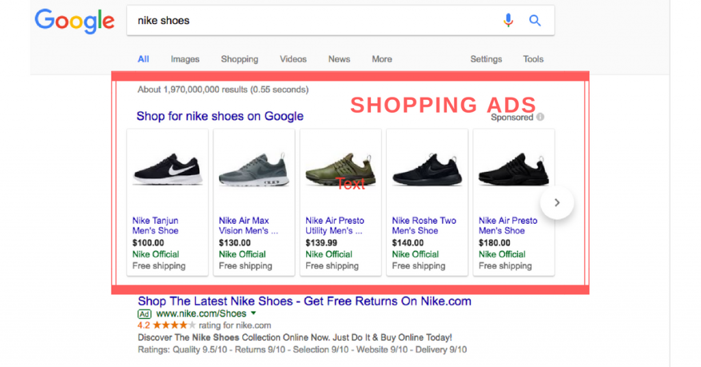 retail marketing strategy