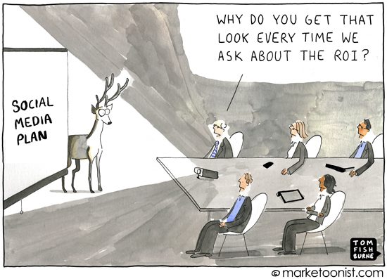 Retour sur investissement marketing